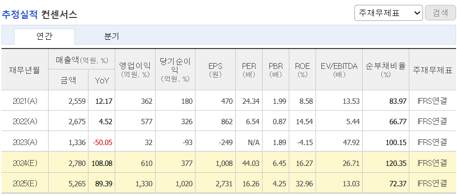 추정실적