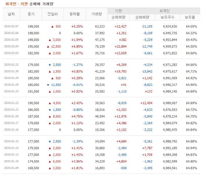 LG화학우 주가 전망