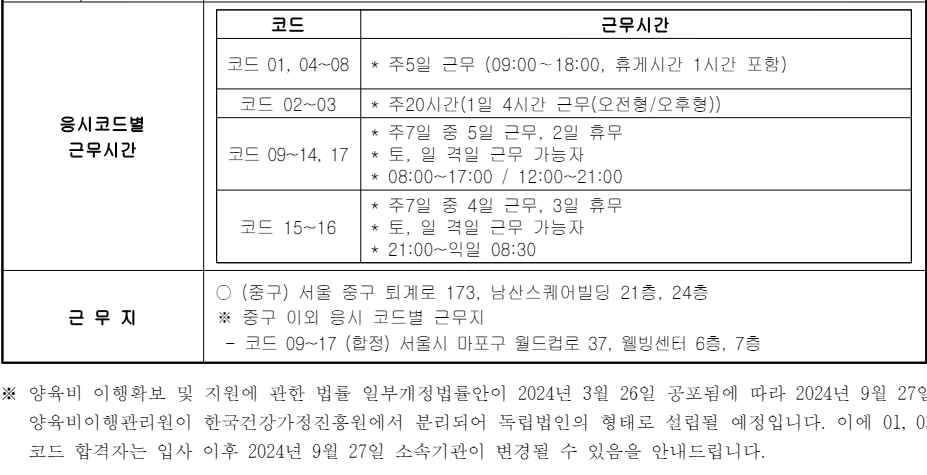 한국건강가정진흥원 직원 36명 채용