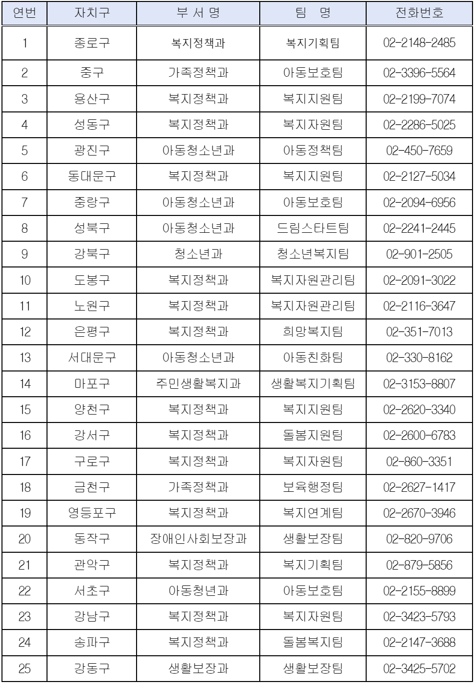 꿈나래통장 자치구별 담당부서