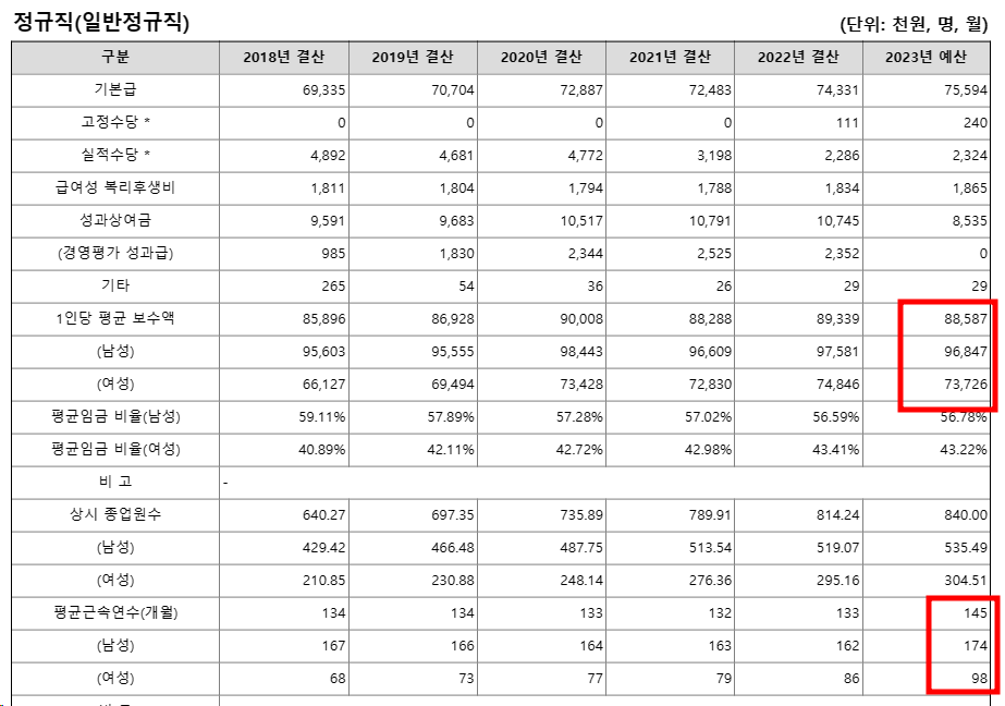 한국주택금융공사56