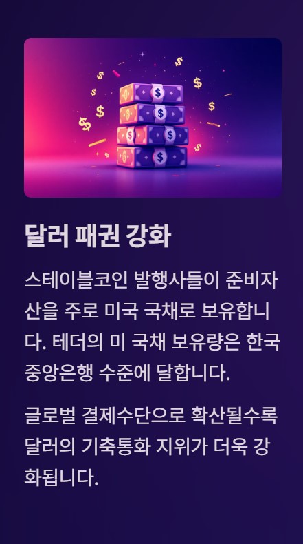 달러 패권 강화