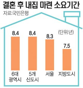 지분형 모기지 &amp;#124; 지분형 주택담보대출 &amp;#124; 신혼부부 주목! 정부랑 공동 투자로 내 집 마련? 공공 주택 공급 계획(2025년 기준)