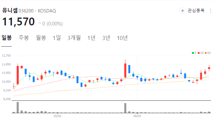 반도체 장비 관련주 대장주 수혜주 테마주 TOP5 : 전공정