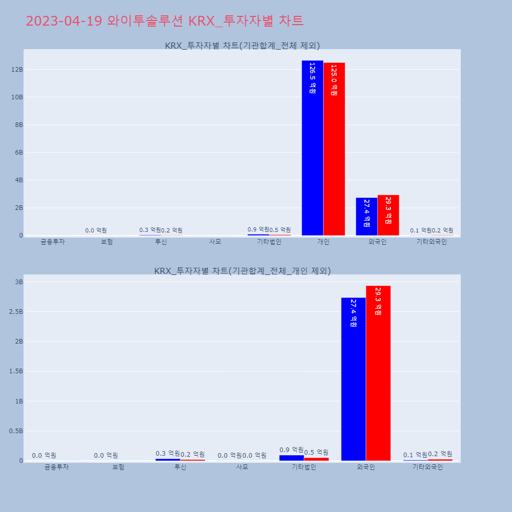 와이투솔루션_KRX_투자자별_차트