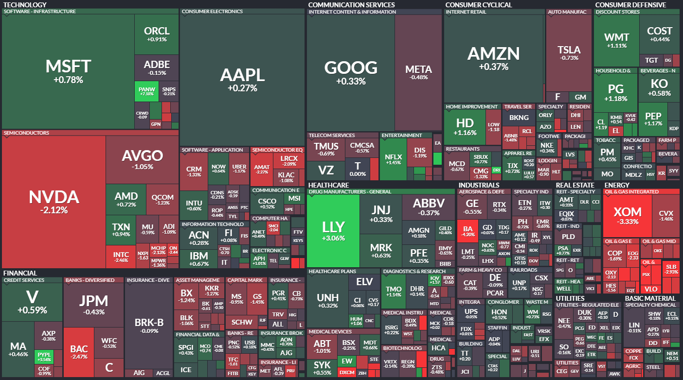 24.8.20 S&amp;P500 퍼포먼스