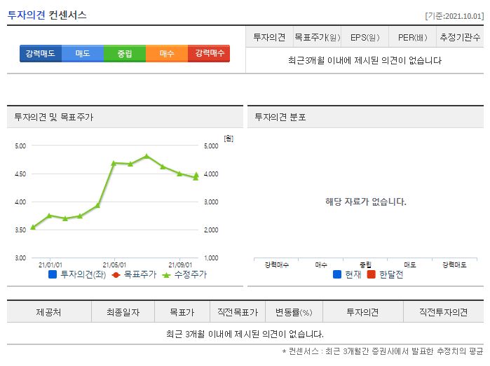 벽산 목표주가