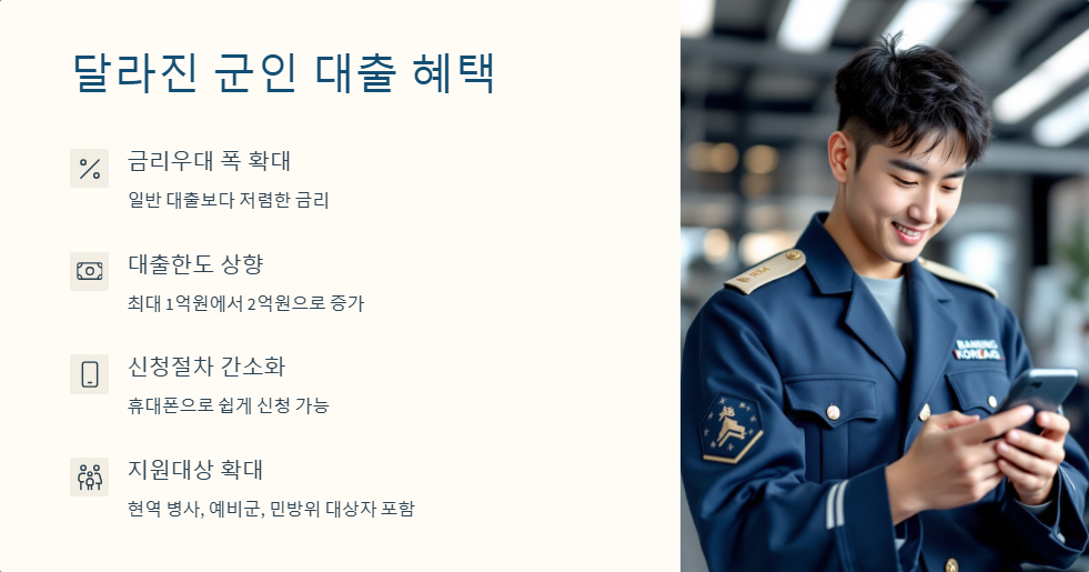 군인 전용 개인대출 혜택