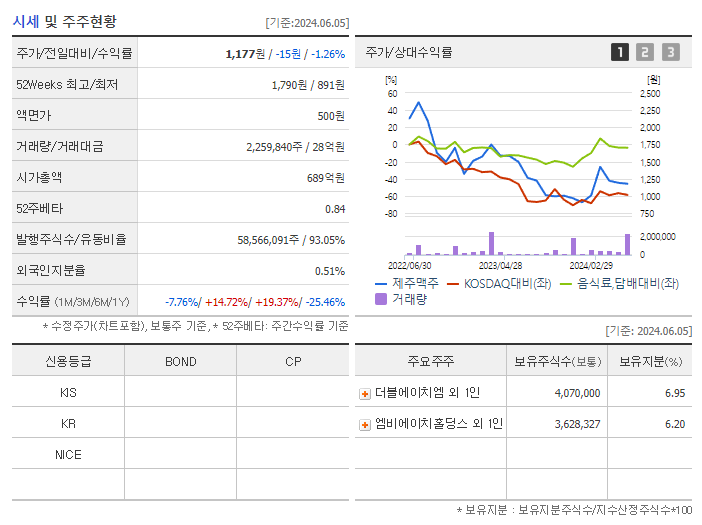 제주맥주_기업개요