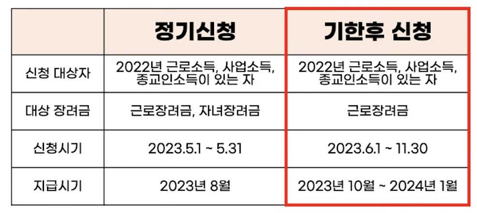 기한후신청