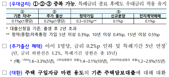 출처-국토교통부