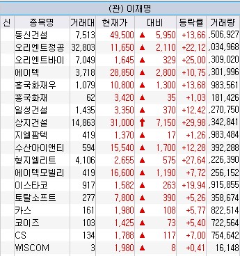 이재명 관련주 상승세