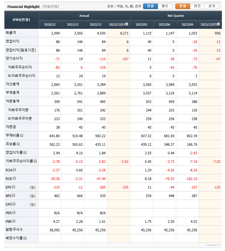 삼보산업 실적