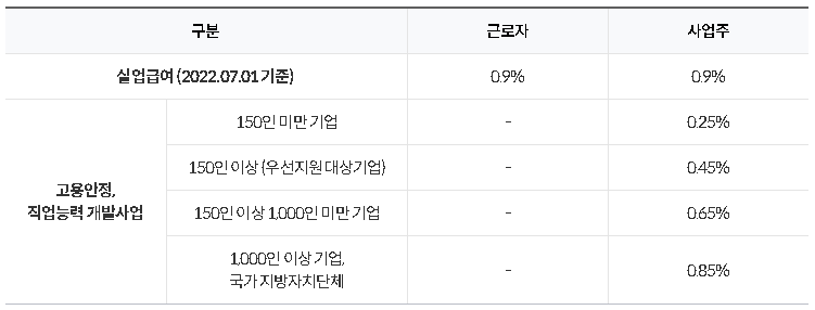 고용보험-요율