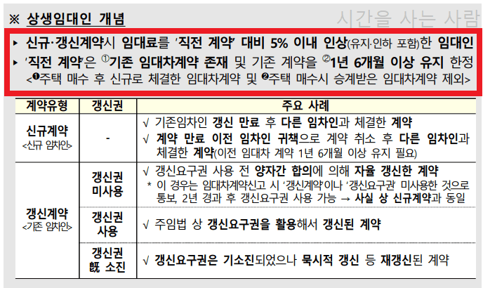  [윤석열 부동산 정책] 상생임대인 뜻과 혜택은?