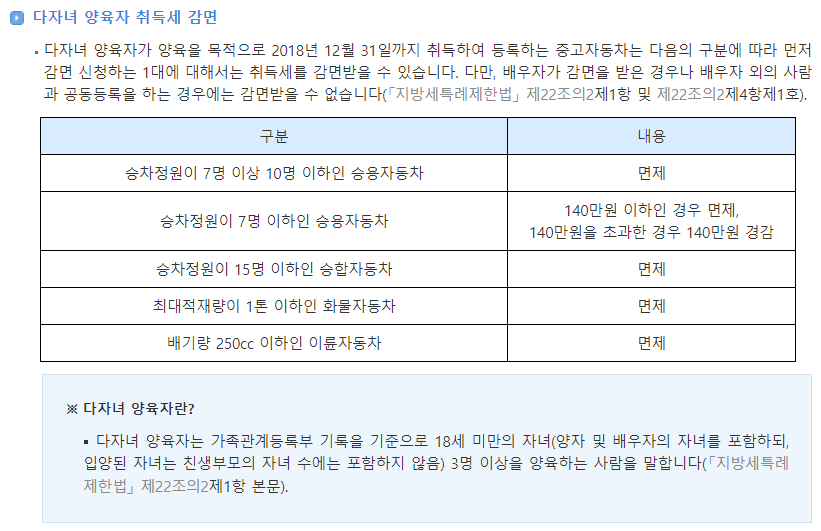 다자녀-양육자-취득세-감면-조건