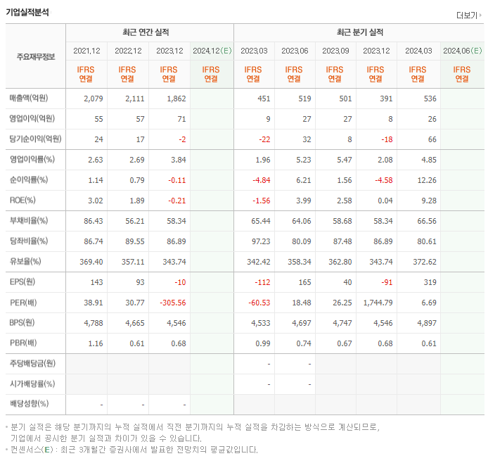 파워넷_실적