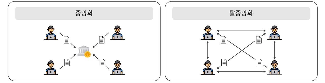  디앱(DApp)과 탈중앙화