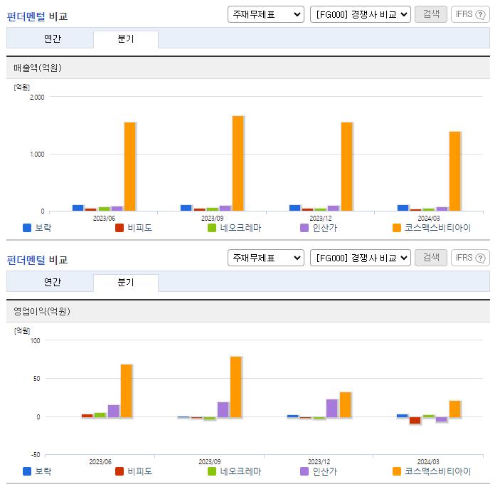 보락_업종분석