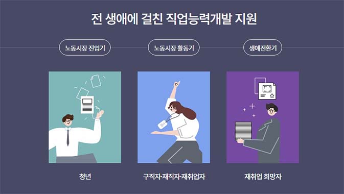 내일배움카드 소개