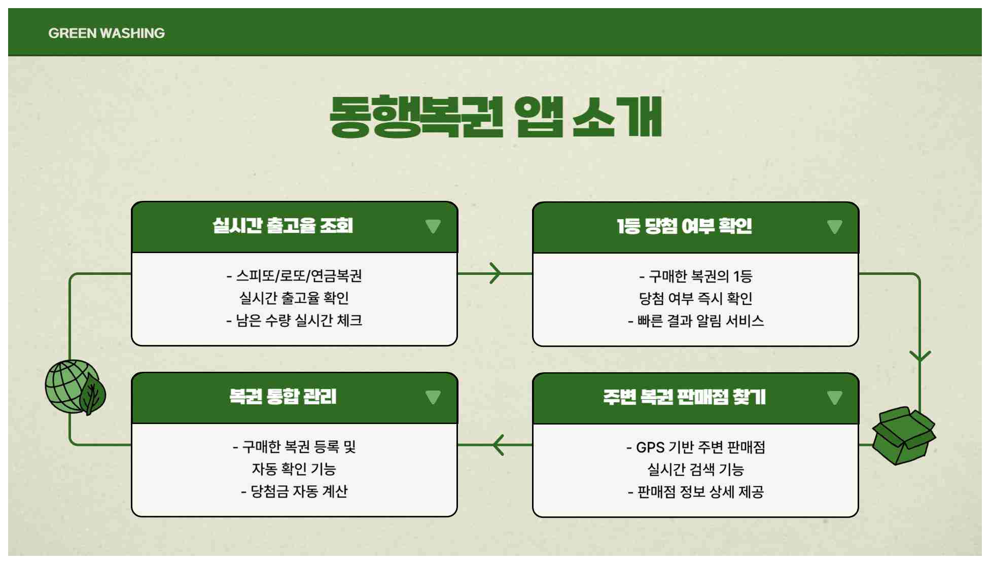 스피또1000 96회 당첨현황 출고율 조회