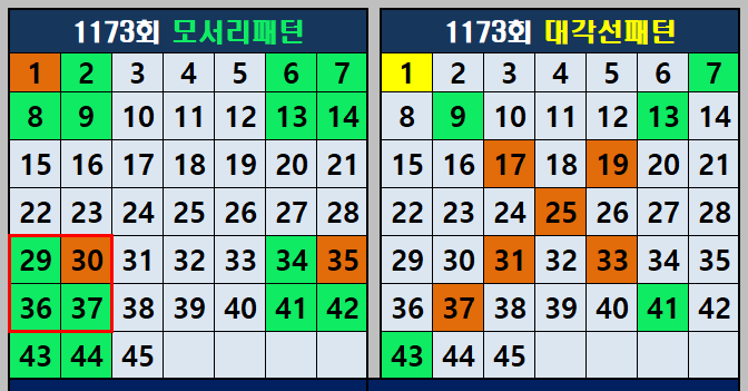 1173회 모서리와 대각선 패턴