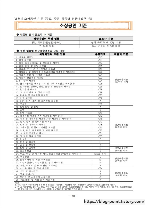 소상공인 기준