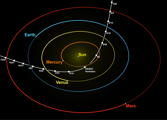 oumuamua trajectory thumbnail