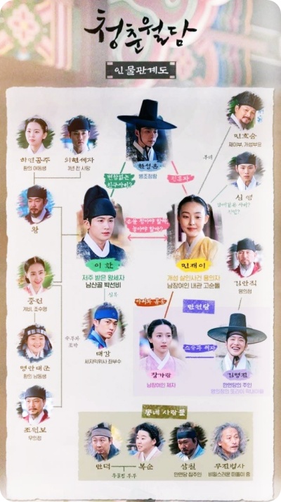  드라마 '청춘월담' 등장인물 및 인물관계도 정보