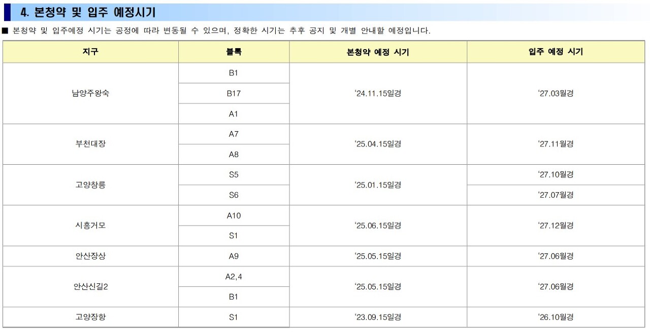  3기신도시 사전청약 - 부천 대장지구