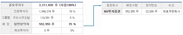 2021년-7월-공모주-일정