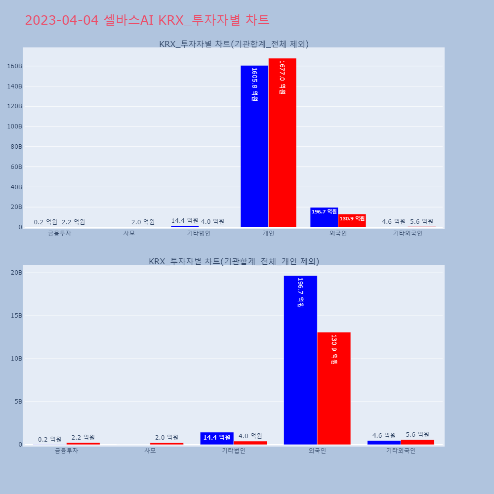 셀바스AI_KRX_투자자별_차트