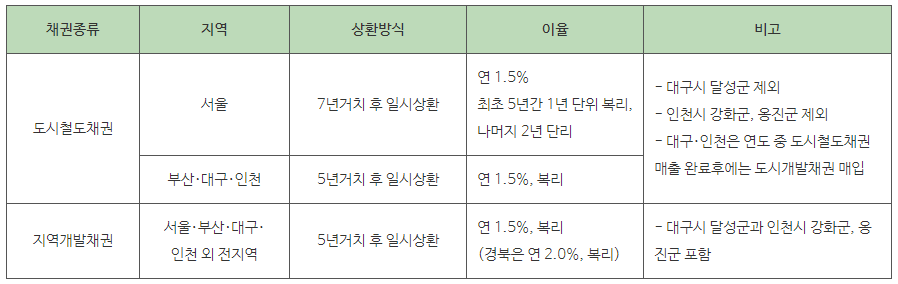 자동차환급금조회