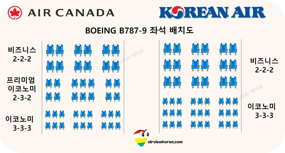 에어캐나다-대한항공-b787-기내-좌석-class-배치도-비교