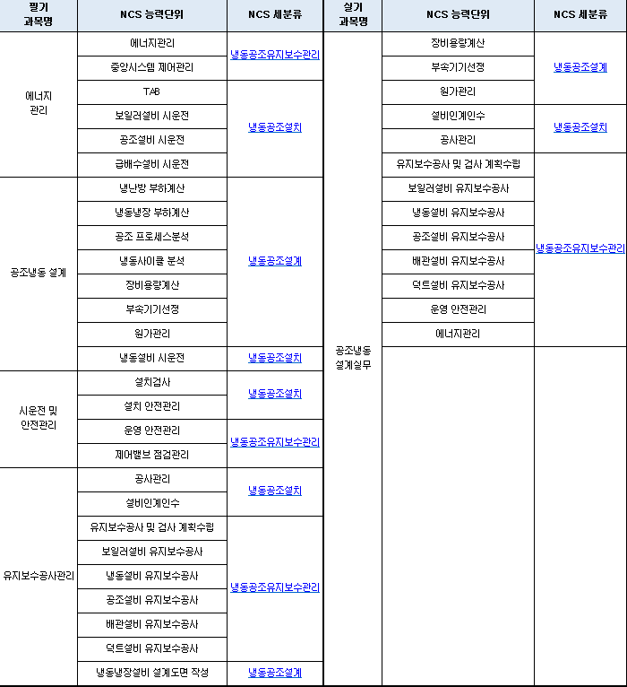 공조냉동기계기사 개편