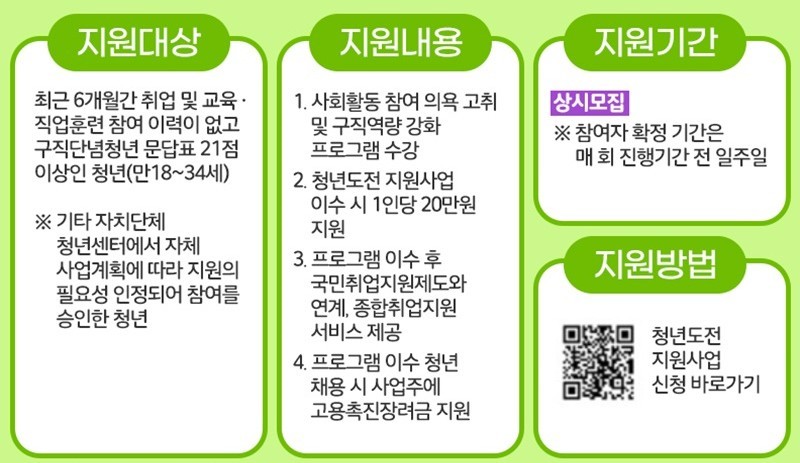 청년도전지원사업 지원 정보