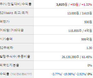 센서뷰 주가 전망 목표주가