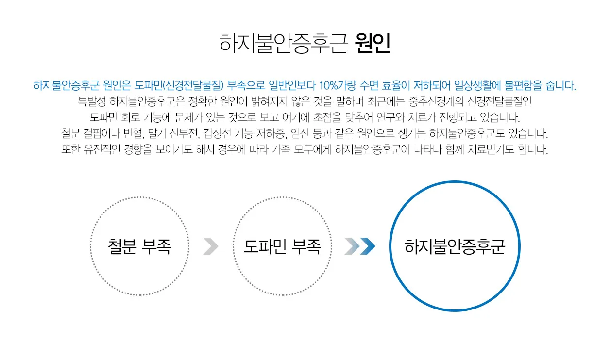 하지불안 증후군 증상