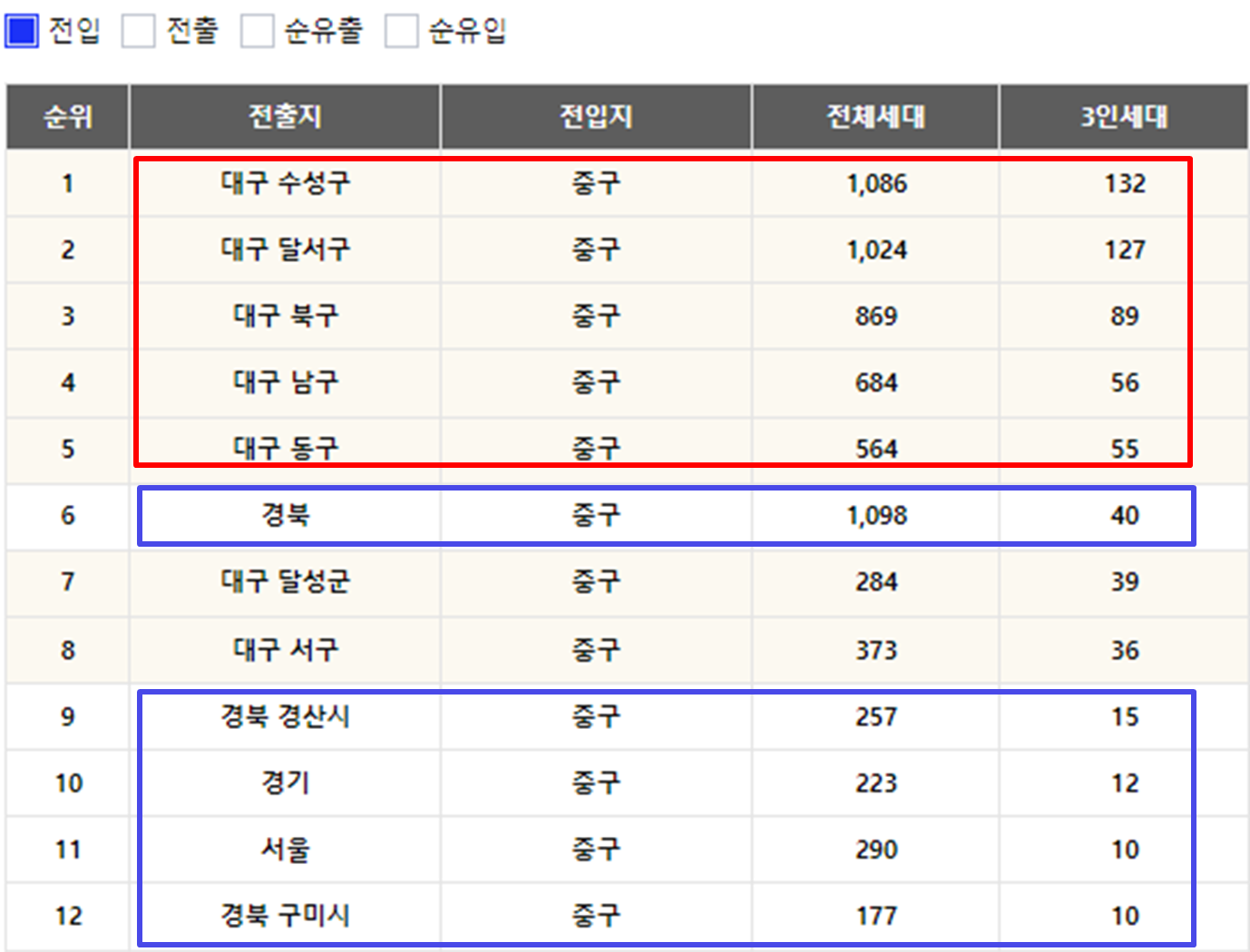 대구중구인구수