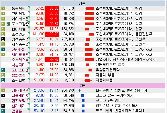  6월 3일 특징주, 관심 종목