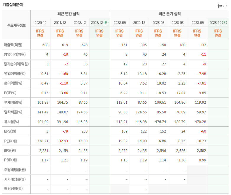 기산텔레콤 기업실적