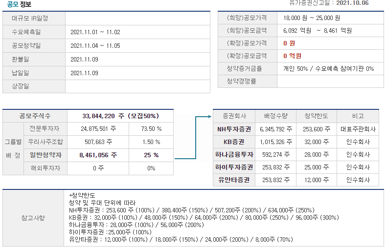 에스엠상선 공모정보