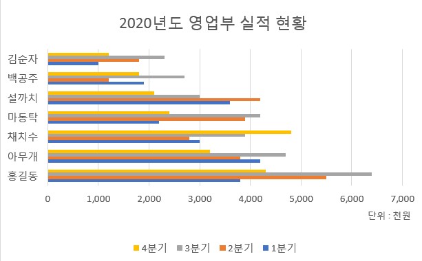 묶은_가로_막대형_차트_완성