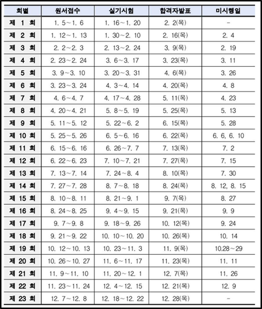 지게차운전기능사 실기일정