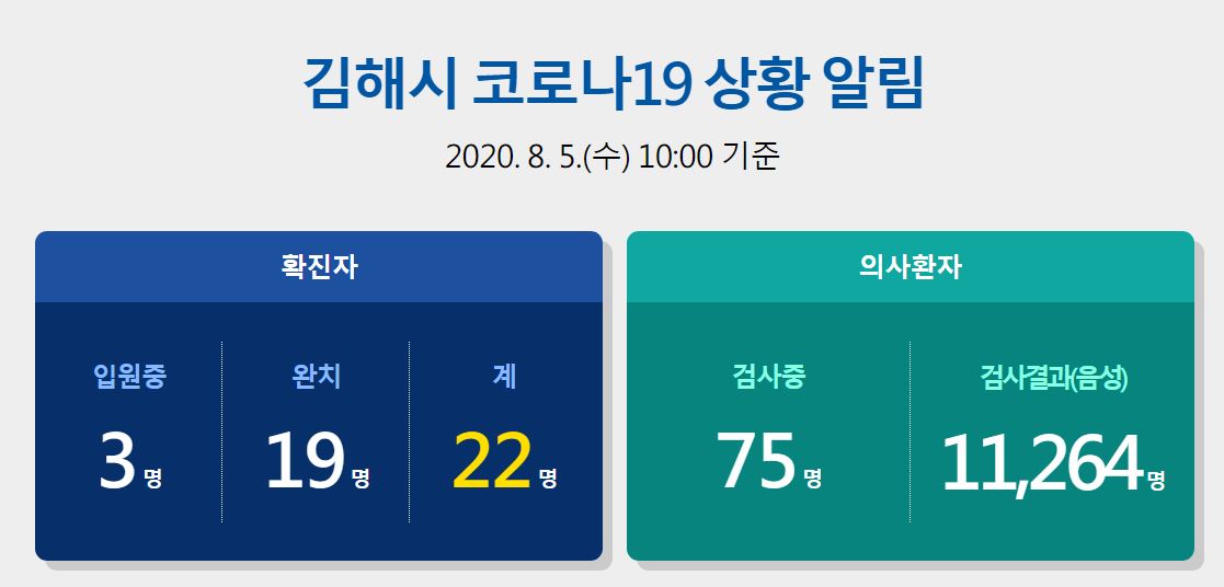  김해시 삼방동 22번 코로나19 확진자 발생 동선 거림민박식당