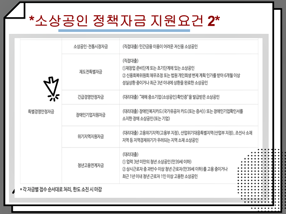 소상공인 정책자금 자격요건(소상공인 정책자금-출저)