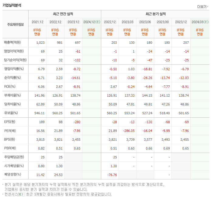 남성_실적