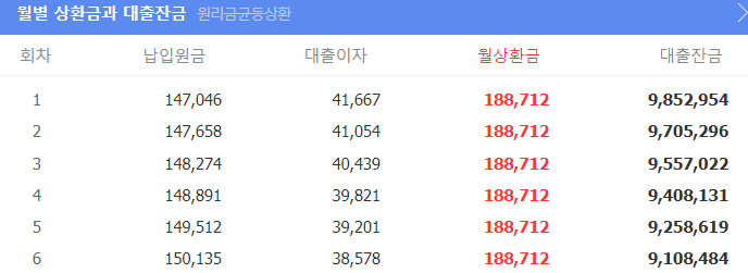 따른 대출이자계산비교 (FT.원 금균등분할상환 vs 원리금균등분할상환) 대출이자계산기, 대출상환에 7
