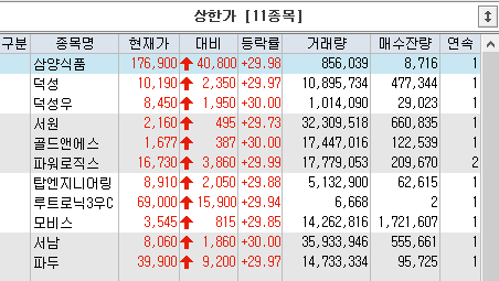 상한가 20230814