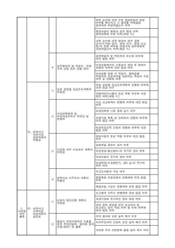 화학사고예방관리계획서 자체점검 체크리스트